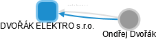 DVOŘÁK ELEKTRO s.r.o. - obrázek vizuálního zobrazení vztahů obchodního rejstříku
