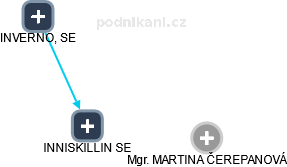 INNISKILLIN SE - obrázek vizuálního zobrazení vztahů obchodního rejstříku