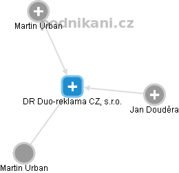 DR Duo-reklama CZ, s.r.o. - obrázek vizuálního zobrazení vztahů obchodního rejstříku