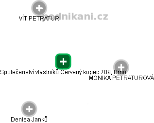 Společenství vlastníků Červený kopec 789, Brno - obrázek vizuálního zobrazení vztahů obchodního rejstříku