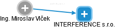 INTERFERENCE s.r.o. - obrázek vizuálního zobrazení vztahů obchodního rejstříku