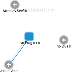 Live Prag s.r.o. - obrázek vizuálního zobrazení vztahů obchodního rejstříku