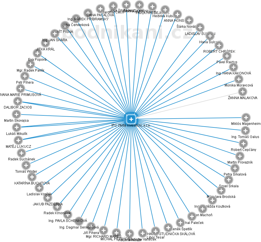 IPC čtvrtá investiční, s.r.o. - obrázek vizuálního zobrazení vztahů obchodního rejstříku