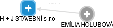 H + J STAVEBNÍ s.r.o. - obrázek vizuálního zobrazení vztahů obchodního rejstříku