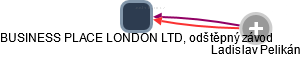 BUSINESS PLACE LONDON LTD, odštěpný závod - obrázek vizuálního zobrazení vztahů obchodního rejstříku