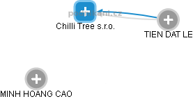 Chilli Tree s.r.o. - obrázek vizuálního zobrazení vztahů obchodního rejstříku