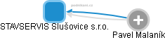 STAVSERVIS Slušovice s.r.o. - náhled vizuálního zobrazení vztahů obchodního rejstříku