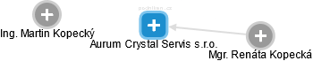 Aurum Crystal Servis s.r.o. - obrázek vizuálního zobrazení vztahů obchodního rejstříku