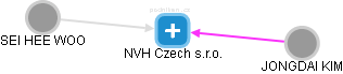NVH Czech s.r.o. - obrázek vizuálního zobrazení vztahů obchodního rejstříku