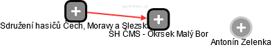 SH ČMS - Okrsek Malý Bor - obrázek vizuálního zobrazení vztahů obchodního rejstříku