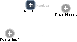 BENDIGO, SE - obrázek vizuálního zobrazení vztahů obchodního rejstříku