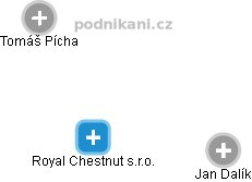 Royal Chestnut s.r.o. - obrázek vizuálního zobrazení vztahů obchodního rejstříku