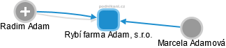 Rybí farma Adam, s.r.o. - obrázek vizuálního zobrazení vztahů obchodního rejstříku