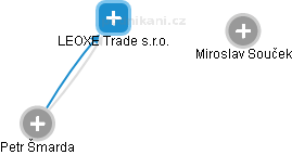 LEOXE Trade s.r.o. - obrázek vizuálního zobrazení vztahů obchodního rejstříku