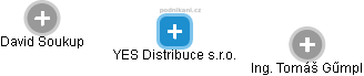 YES Distribuce s.r.o. - obrázek vizuálního zobrazení vztahů obchodního rejstříku