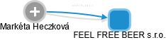 FEEL FREE BEER s.r.o. - obrázek vizuálního zobrazení vztahů obchodního rejstříku