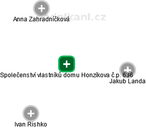 Společenství vlastníků domu Honzíkova č.p. 636 - obrázek vizuálního zobrazení vztahů obchodního rejstříku