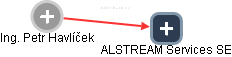 ALSTREAM Services SE - obrázek vizuálního zobrazení vztahů obchodního rejstříku