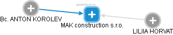 MAK construction s.r.o. - obrázek vizuálního zobrazení vztahů obchodního rejstříku