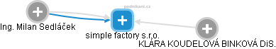 simple factory s.r.o. - obrázek vizuálního zobrazení vztahů obchodního rejstříku
