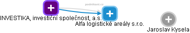 Alfa logistické areály s.r.o. - obrázek vizuálního zobrazení vztahů obchodního rejstříku