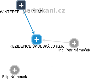 REZIDENCE ŠKOLSKÁ 20 s.r.o. - obrázek vizuálního zobrazení vztahů obchodního rejstříku