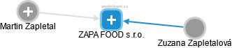 ZAPA FOOD s.r.o. - obrázek vizuálního zobrazení vztahů obchodního rejstříku