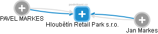 Hloubětín Retail Park s.r.o. - obrázek vizuálního zobrazení vztahů obchodního rejstříku