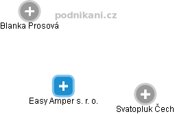 Easy Amper s. r. o. - obrázek vizuálního zobrazení vztahů obchodního rejstříku
