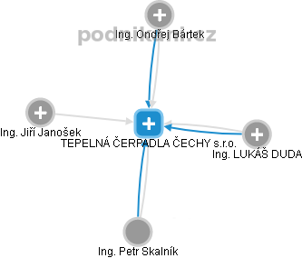 TEPELNÁ ČERPADLA ČECHY s.r.o. - obrázek vizuálního zobrazení vztahů obchodního rejstříku