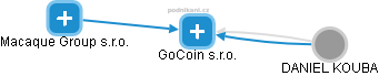 GoCoin s.r.o. - obrázek vizuálního zobrazení vztahů obchodního rejstříku