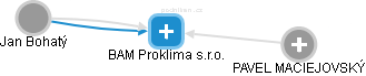 BAM Proklima s.r.o. - obrázek vizuálního zobrazení vztahů obchodního rejstříku