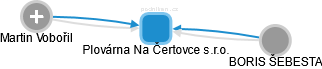 Plovárna Na Čertovce s.r.o. - obrázek vizuálního zobrazení vztahů obchodního rejstříku