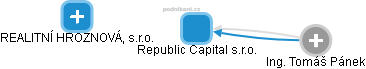 Republic Capital s.r.o. - obrázek vizuálního zobrazení vztahů obchodního rejstříku