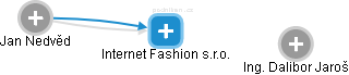Internet Fashion s.r.o. - obrázek vizuálního zobrazení vztahů obchodního rejstříku