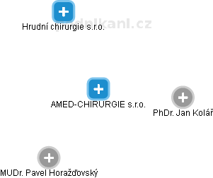 AMED-CHIRURGIE s.r.o. - obrázek vizuálního zobrazení vztahů obchodního rejstříku