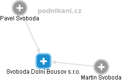 Svoboda Dolní Bousov s.r.o. - obrázek vizuálního zobrazení vztahů obchodního rejstříku