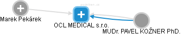 OCL MEDICAL s.r.o. - obrázek vizuálního zobrazení vztahů obchodního rejstříku