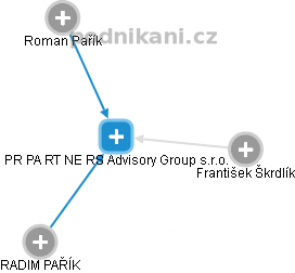 PR PA RT NE RS Advisory Group s.r.o. - náhled vizuálního zobrazení vztahů obchodního rejstříku