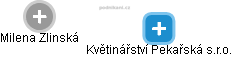 Květinářství Pekařská s.r.o. - náhled vizuálního zobrazení vztahů obchodního rejstříku