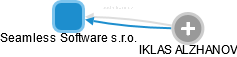 Seamless Software s.r.o. - obrázek vizuálního zobrazení vztahů obchodního rejstříku