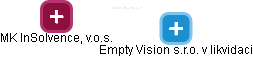 Empty Vision s.r.o. v likvidaci - obrázek vizuálního zobrazení vztahů obchodního rejstříku