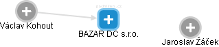 BAZAR DC s.r.o. - obrázek vizuálního zobrazení vztahů obchodního rejstříku