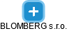 BLOMBERG s.r.o. - obrázek vizuálního zobrazení vztahů obchodního rejstříku