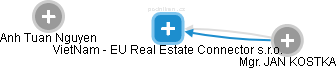 VietNam - EU Real Estate Connector s.r.o. - obrázek vizuálního zobrazení vztahů obchodního rejstříku