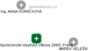 Společenství vlastníků Vítkova 286/5, Praha - obrázek vizuálního zobrazení vztahů obchodního rejstříku
