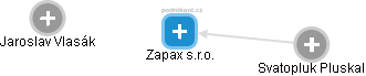 Zapax s.r.o. - obrázek vizuálního zobrazení vztahů obchodního rejstříku