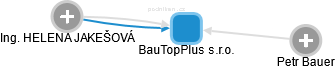 BauTopPlus s.r.o. - obrázek vizuálního zobrazení vztahů obchodního rejstříku