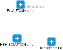 HSH SOLUTION s.r.o. - obrázek vizuálního zobrazení vztahů obchodního rejstříku