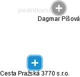 Cesta Pražská 3770 s.r.o. - obrázek vizuálního zobrazení vztahů obchodního rejstříku